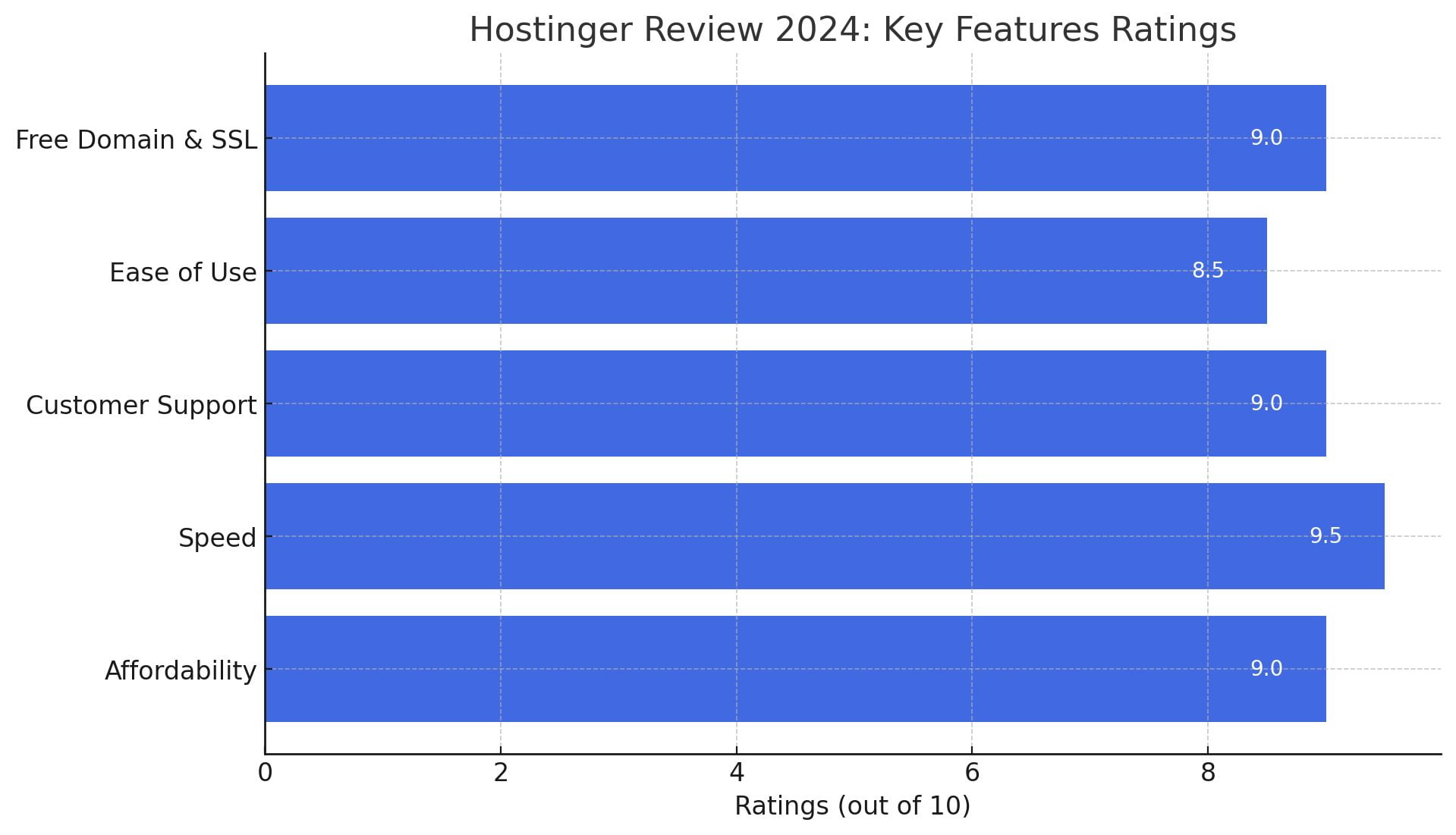 Best Web Hosting, Hosting Solution, Hostinger Review, Best Web Solution